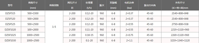 不锈钢直线筛分机型号
